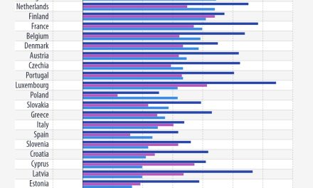 Eurostat: Cene goriva u EU u julu 2026. porasle najviše u Rumuniji, Nemačkoj i Litvaniji, u  odnosu na jul 2025.