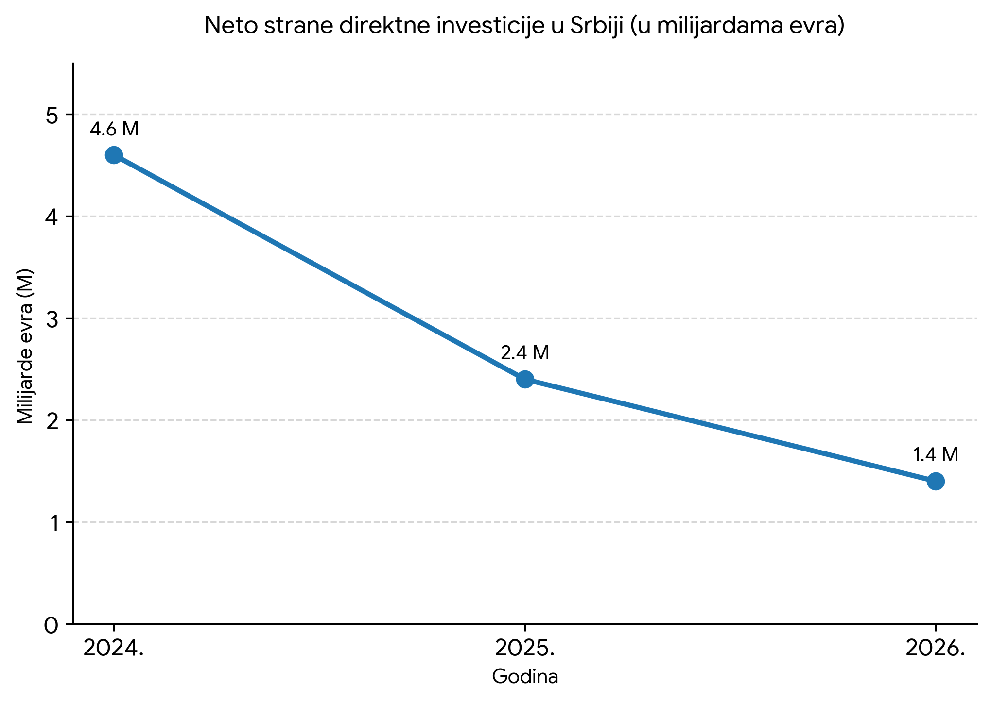 (Izvor: magazinbiznis.rs - AI)